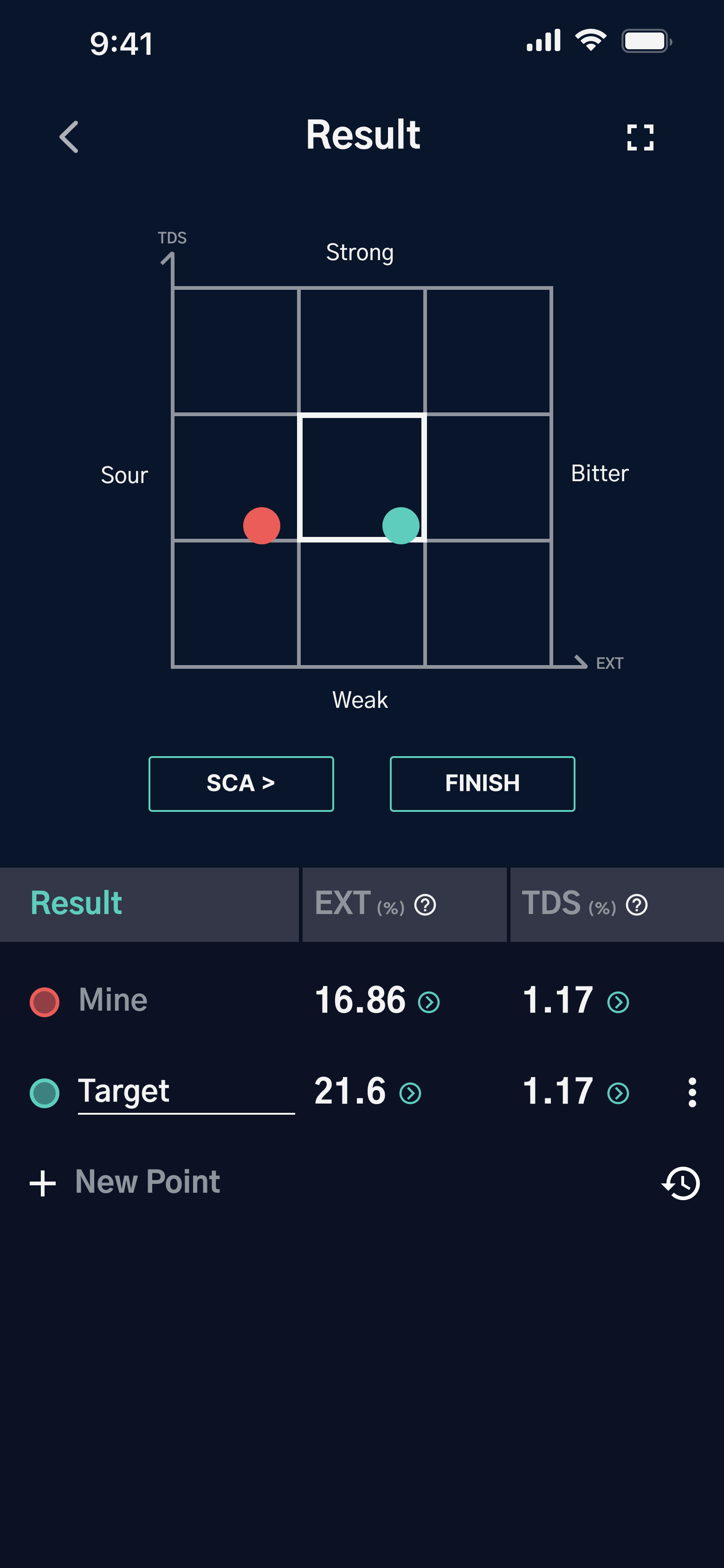 Simple Brew Chart with a target